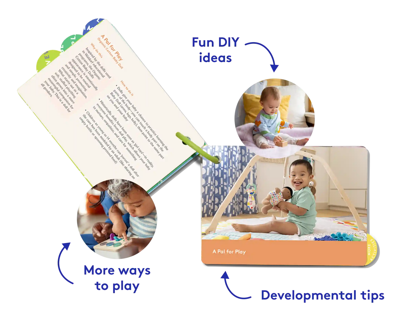 The Thinker Play Kit