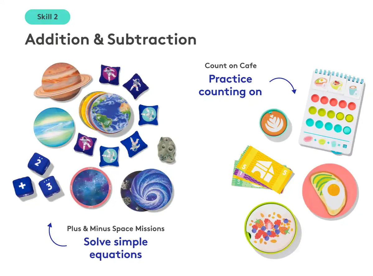 Part 1: Hands-On Math