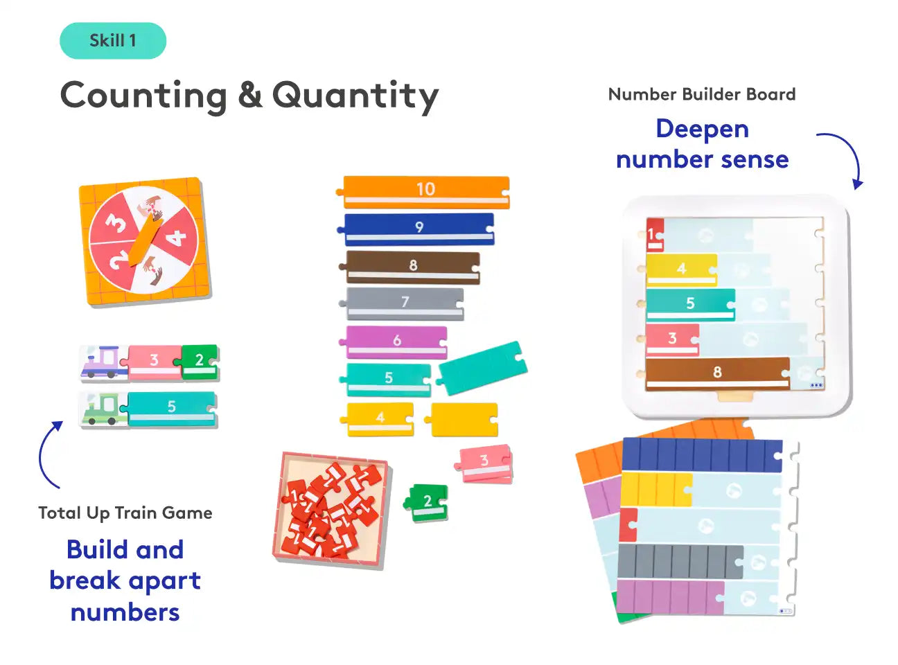 Part 1: Hands-On Math